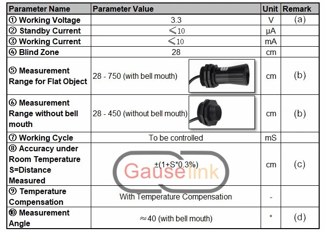 Ультразвуковой датчик (измерение расстояния 750 см) Ультразвуковой датчик (измерение расстояния 750 см)