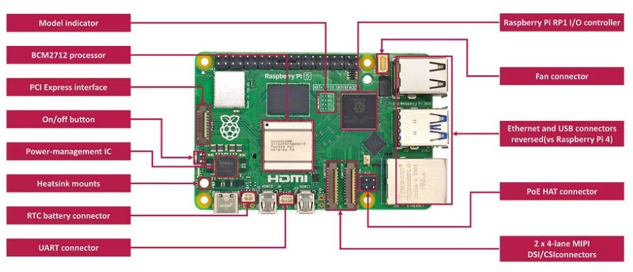 Raspberry Pi 5 // 4GB, 8GB
