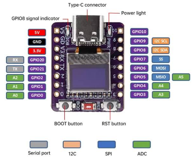 Плата ESP32-C3 Super Mini OLED 0.42 дюйма