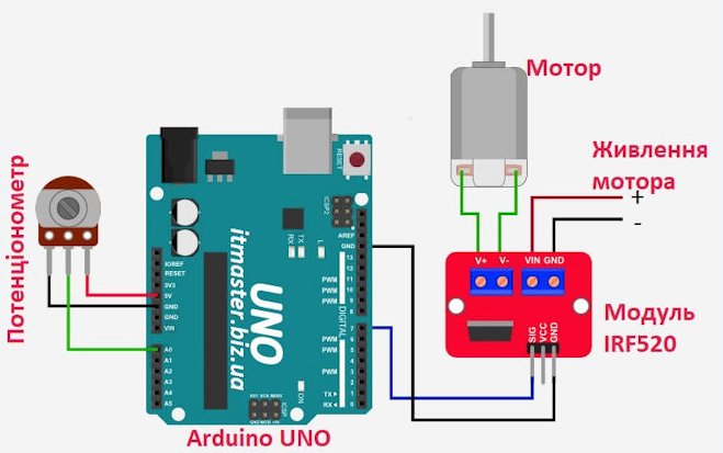Модуль IRF520 (MOSFET 0-24 В)