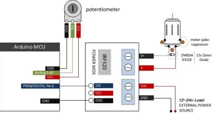 Модуль IRF520 (MOSFET 0-24 В)