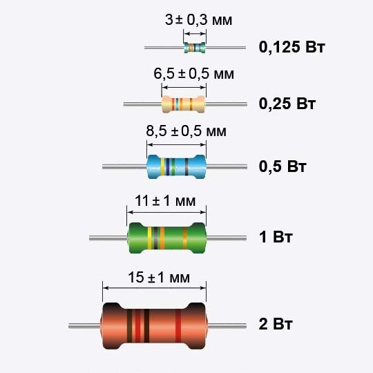 Резисторы 2W - 5W (от 1К до 1МОм)