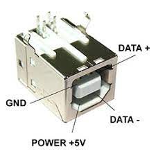 Разъём USB 2.0 Type B