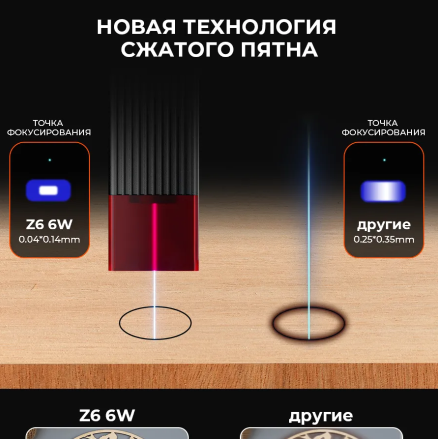 Лазерный гравер "Elidor Z6" - 6Вт, 300x300мм