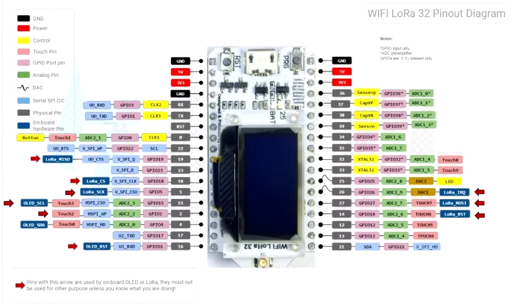 Heltec Lora V2 (0,96 OLED SX1262 Wi-Fi BLE ESP32)